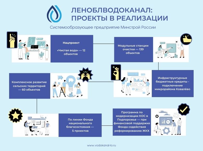 Гуп леноблводоканал сайт. Национальный проект чистая вода. Фонд содействия реформированию ЖКХ. Леноблводоканал Кировск. Леноблводоканал отзывы сотрудников.