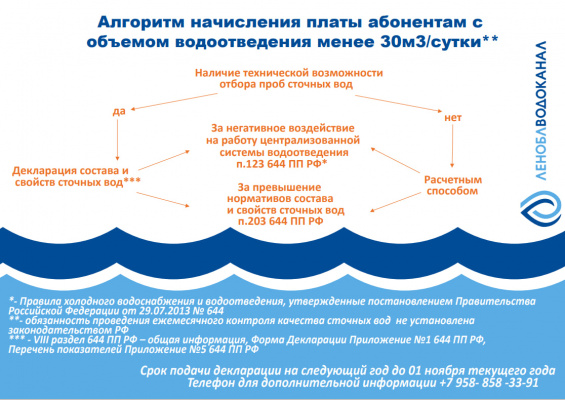 Новым абонентам: декларация о составе и свойствах сточных вод